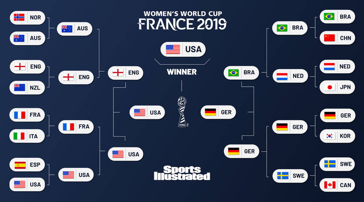 laken-wwc-picks.jpg